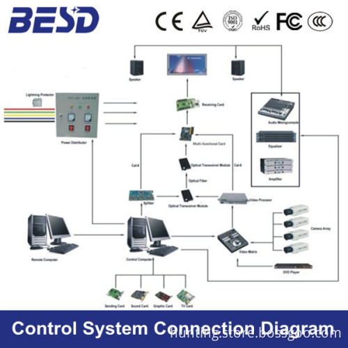 BESD LED indoor outdoor full color led display controller